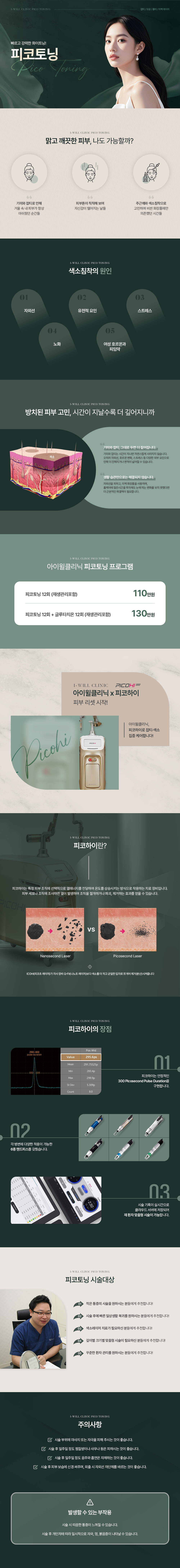 피코토닝